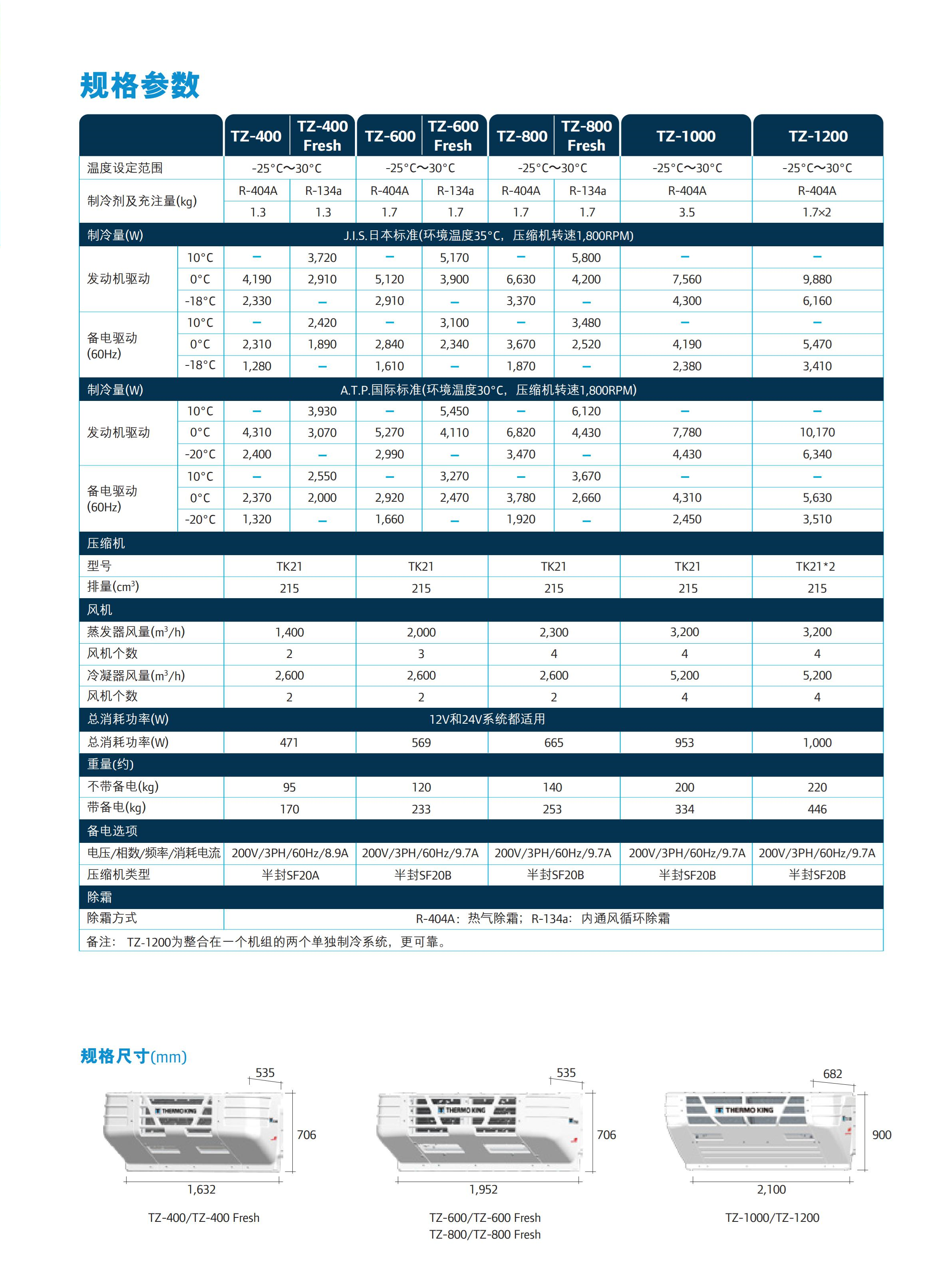 TZ系列规格参数(图2)