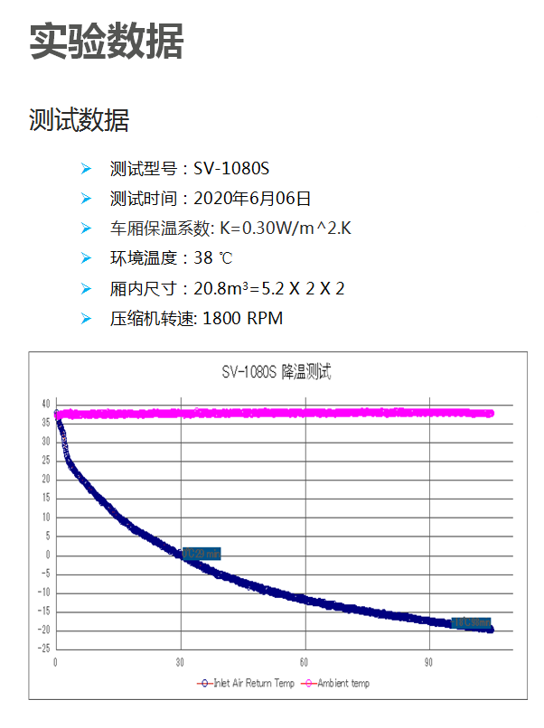 SV-1080S(图4)