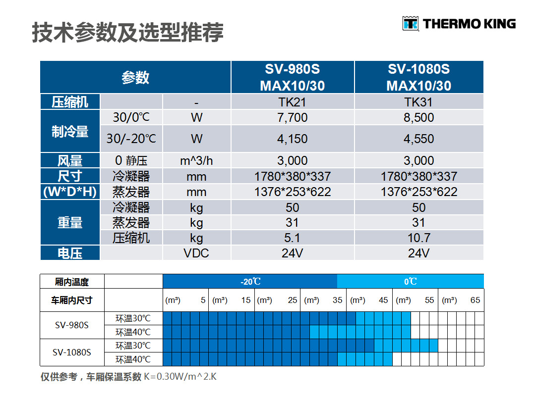 SV-1080S(图3)