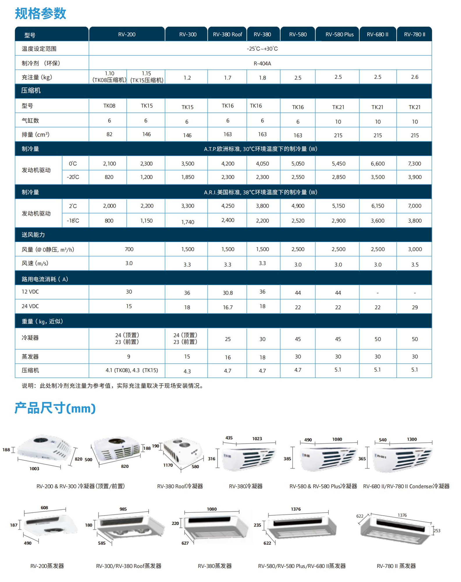 RV680/RV780(图1)