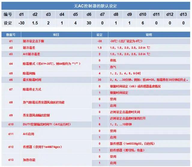 冷王非独立机组操作及报警代码解释(图2)