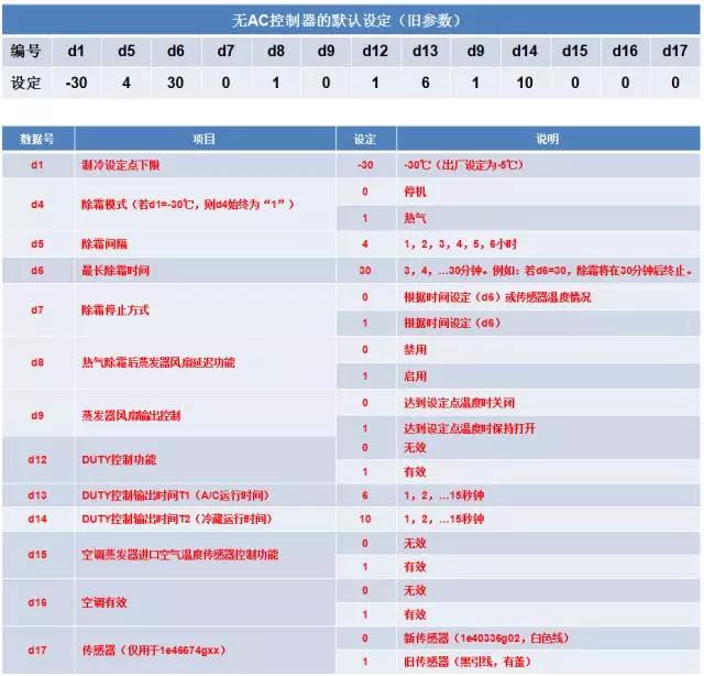 冷王非独立机组操作及报警代码解释(图3)