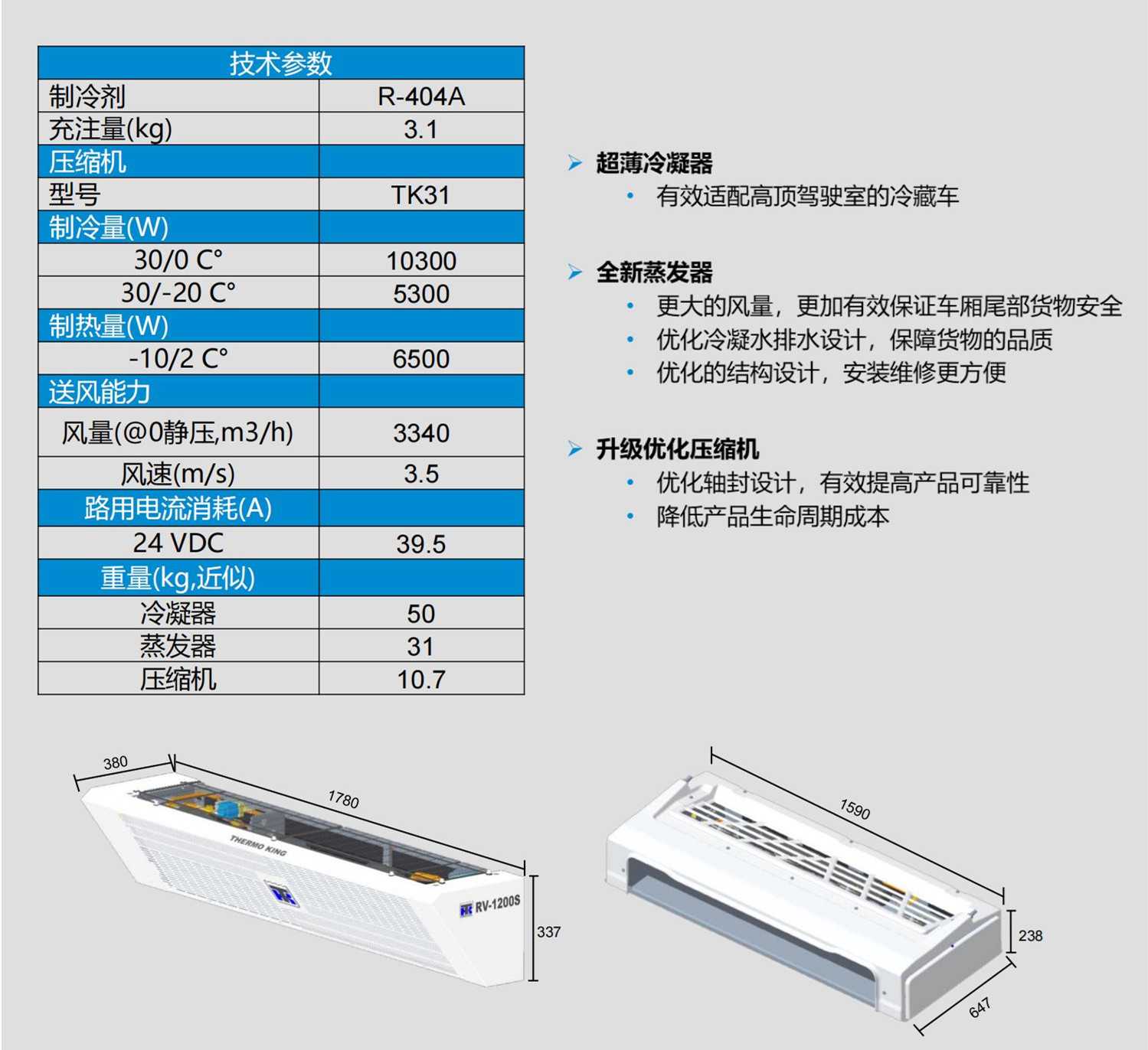 RV1200(图2)